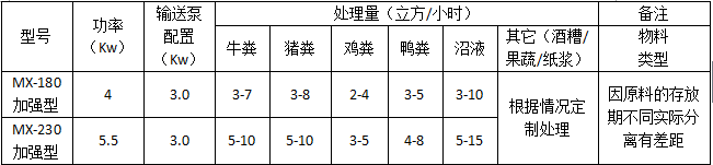 技术参数