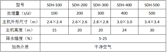 QQ截图20210622095632 QQ截图20210622095632