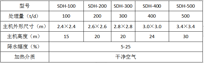 QQ截图20210622095632