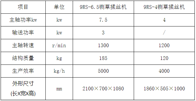 铡草揉丝机 铡草揉丝机