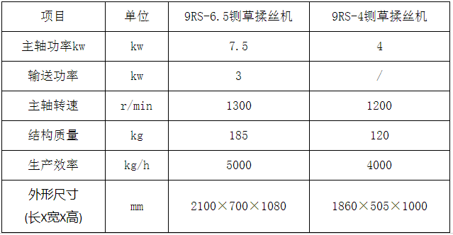 铡草揉丝机