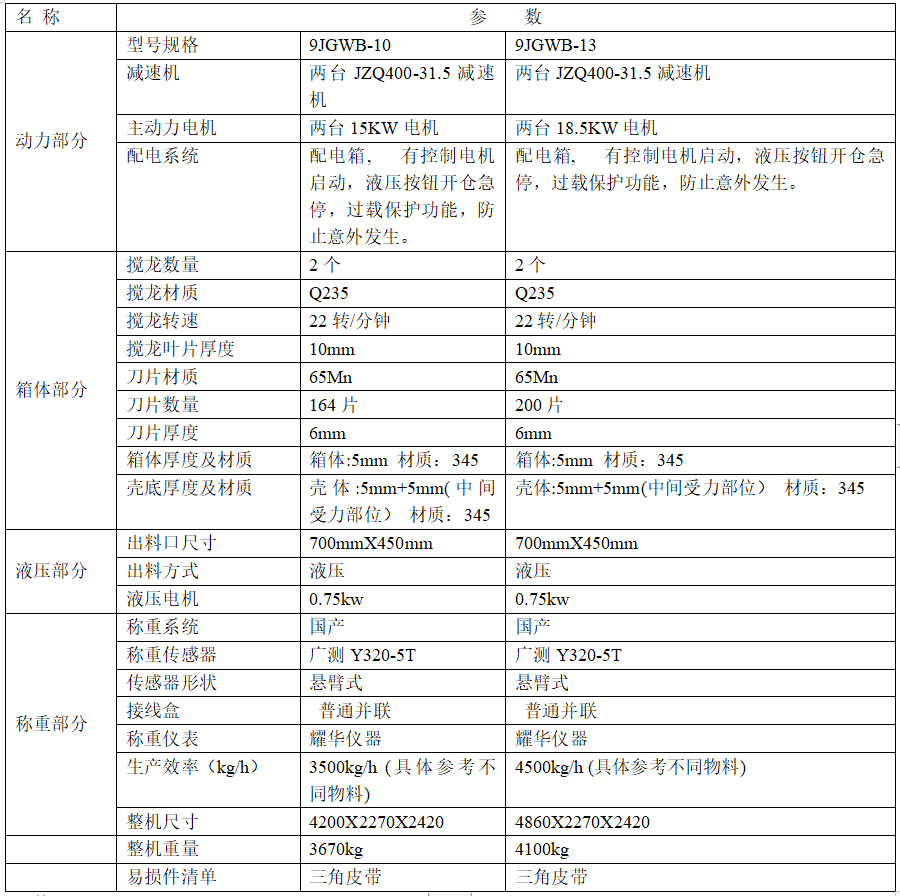 双轴搅拌机 双轴搅拌机
