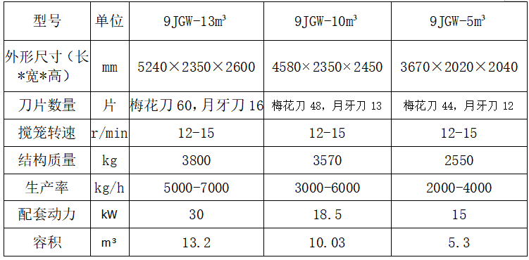 TMR饲料搅拌机参数