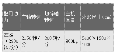 1563 1563